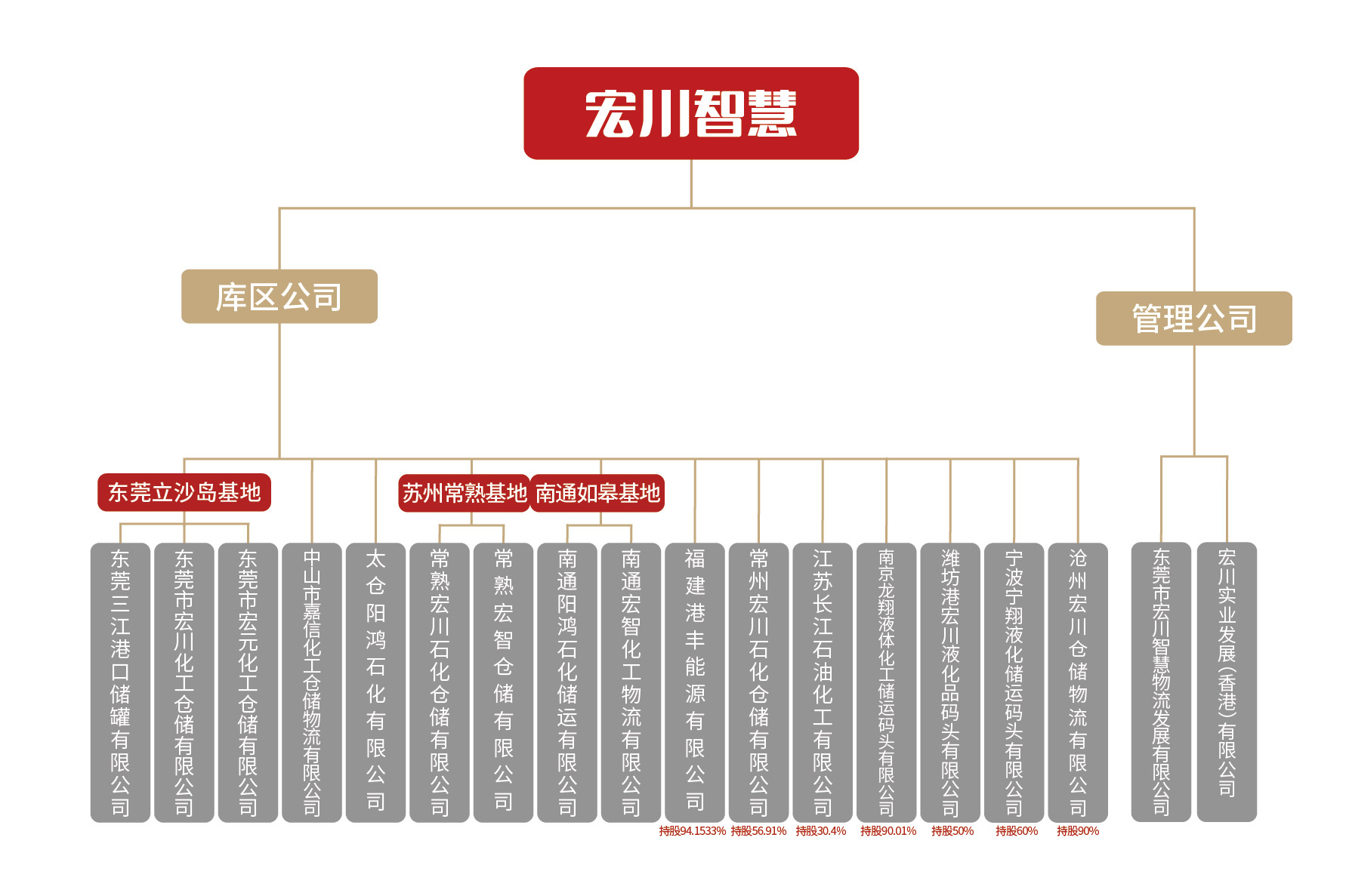 宏川智慧架构图_20230321095403.jpg