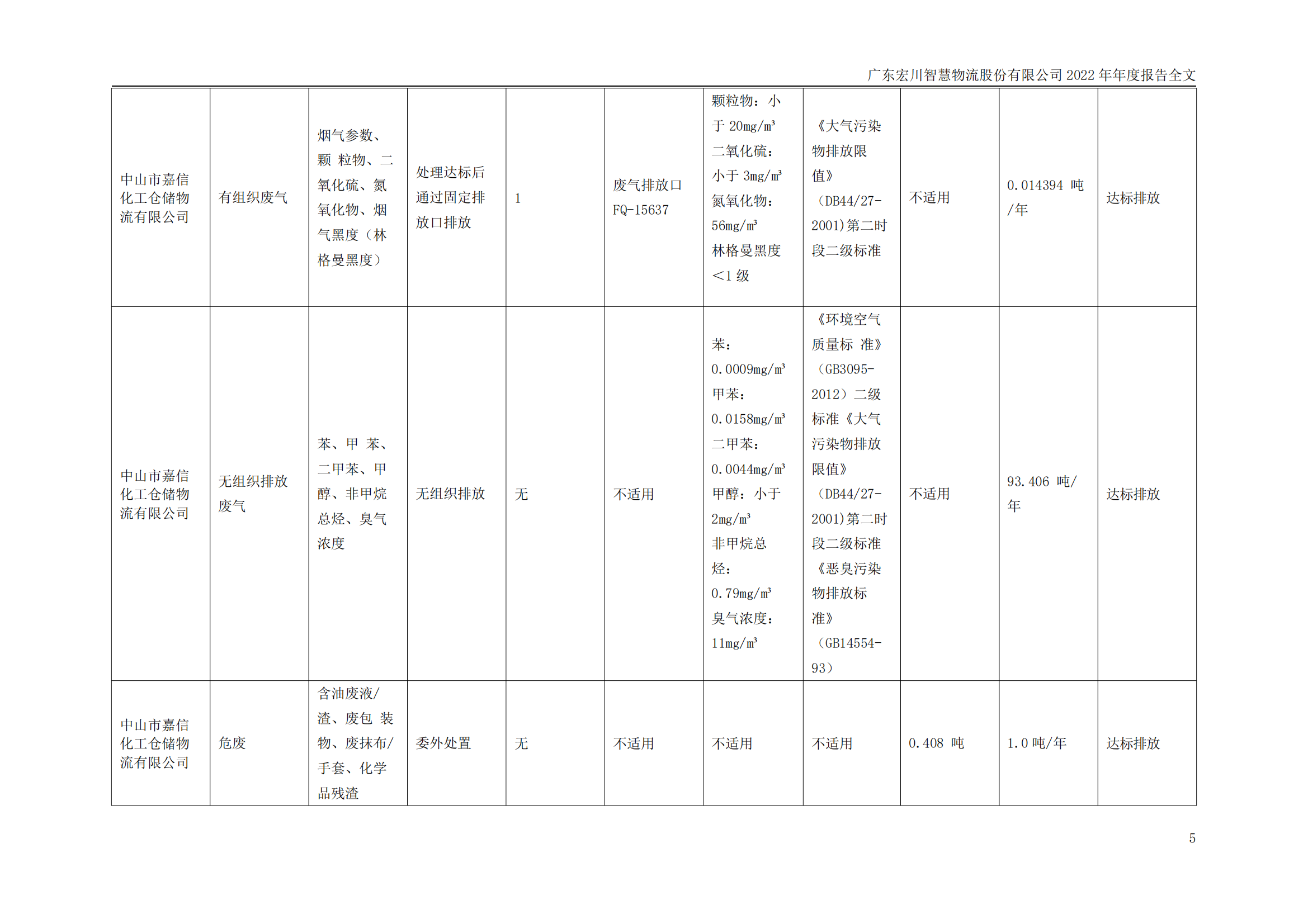 宏川智慧2022年年度报告-环保相关内容_04.png