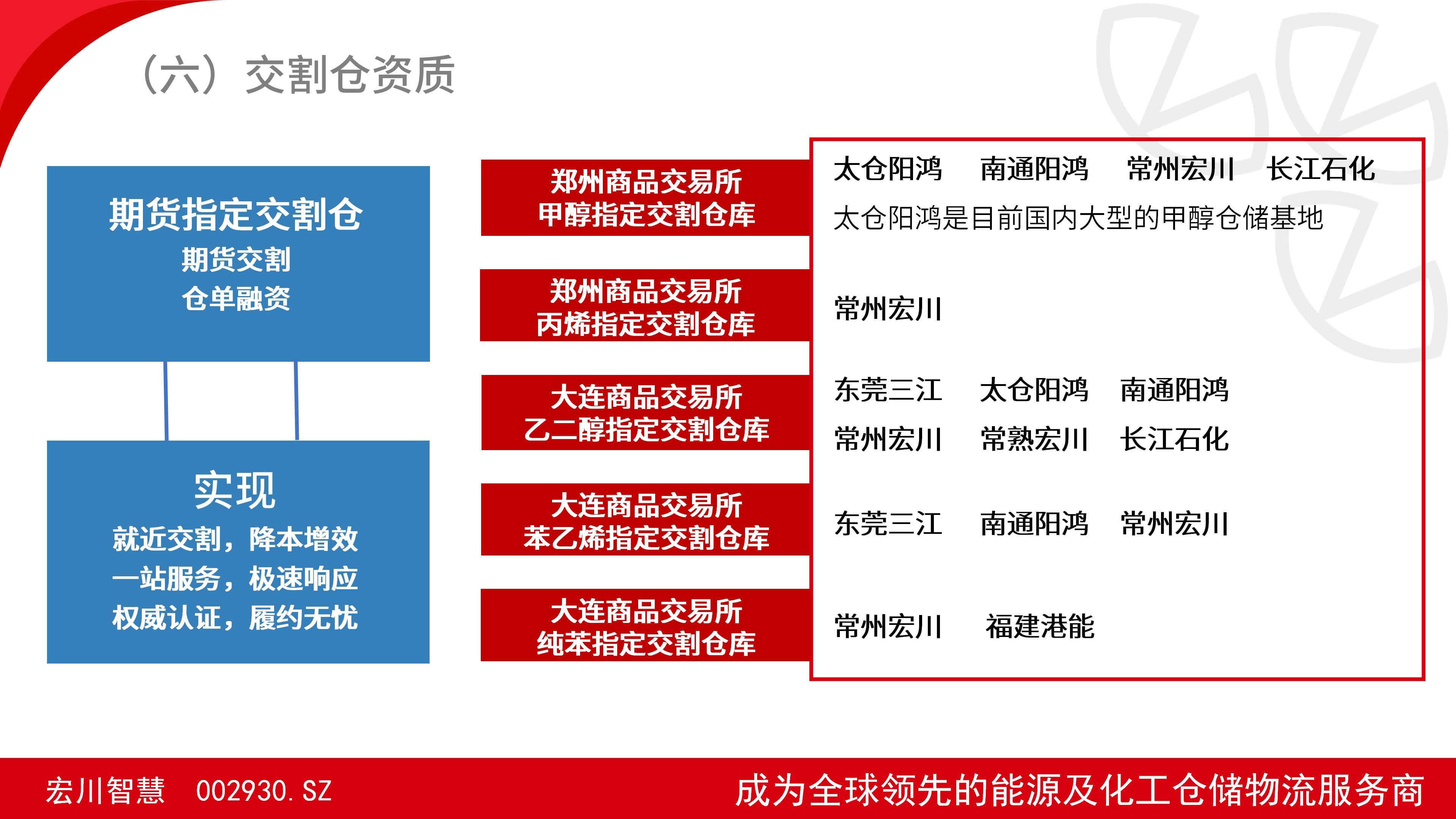 宏川智慧交割仓资质.png
