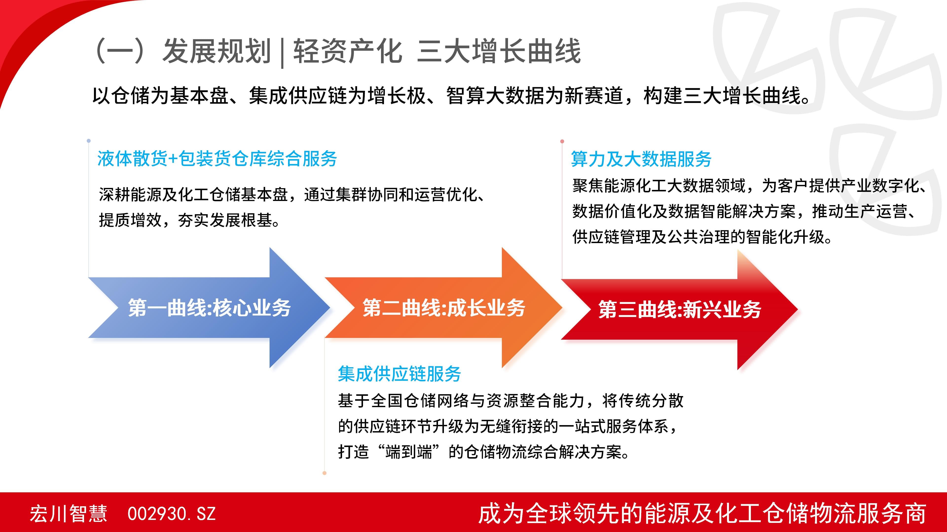 发展规划.png